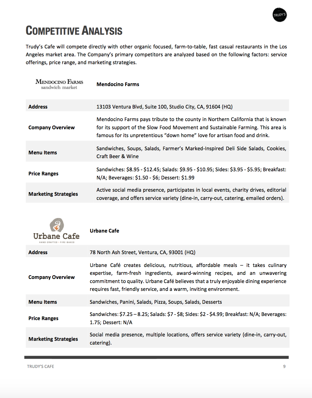business plan writing near me